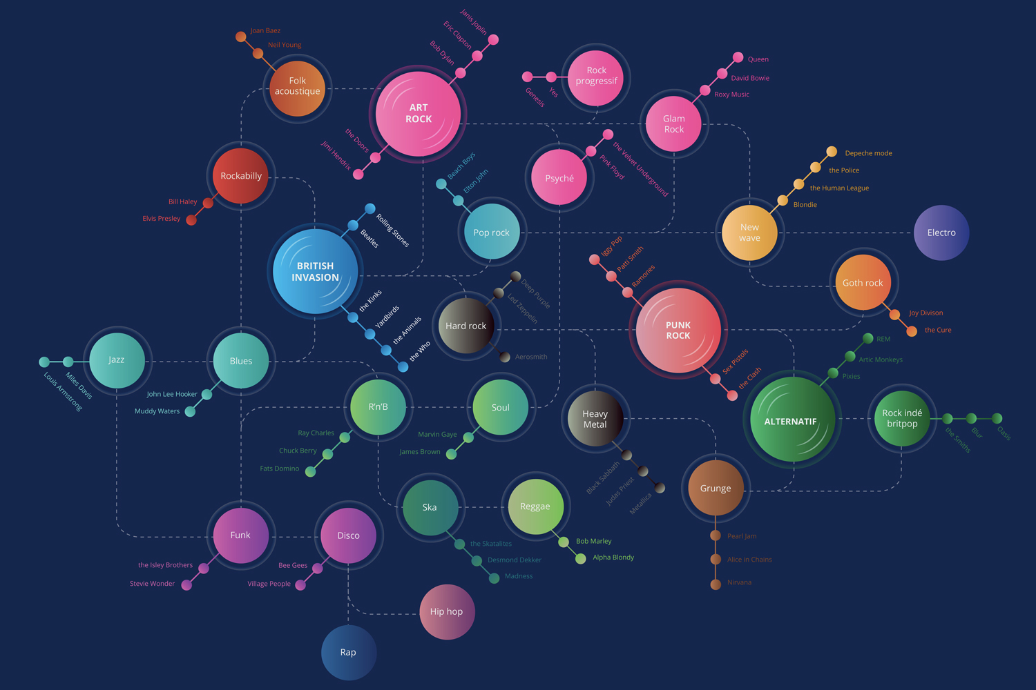 Bestof - infographie