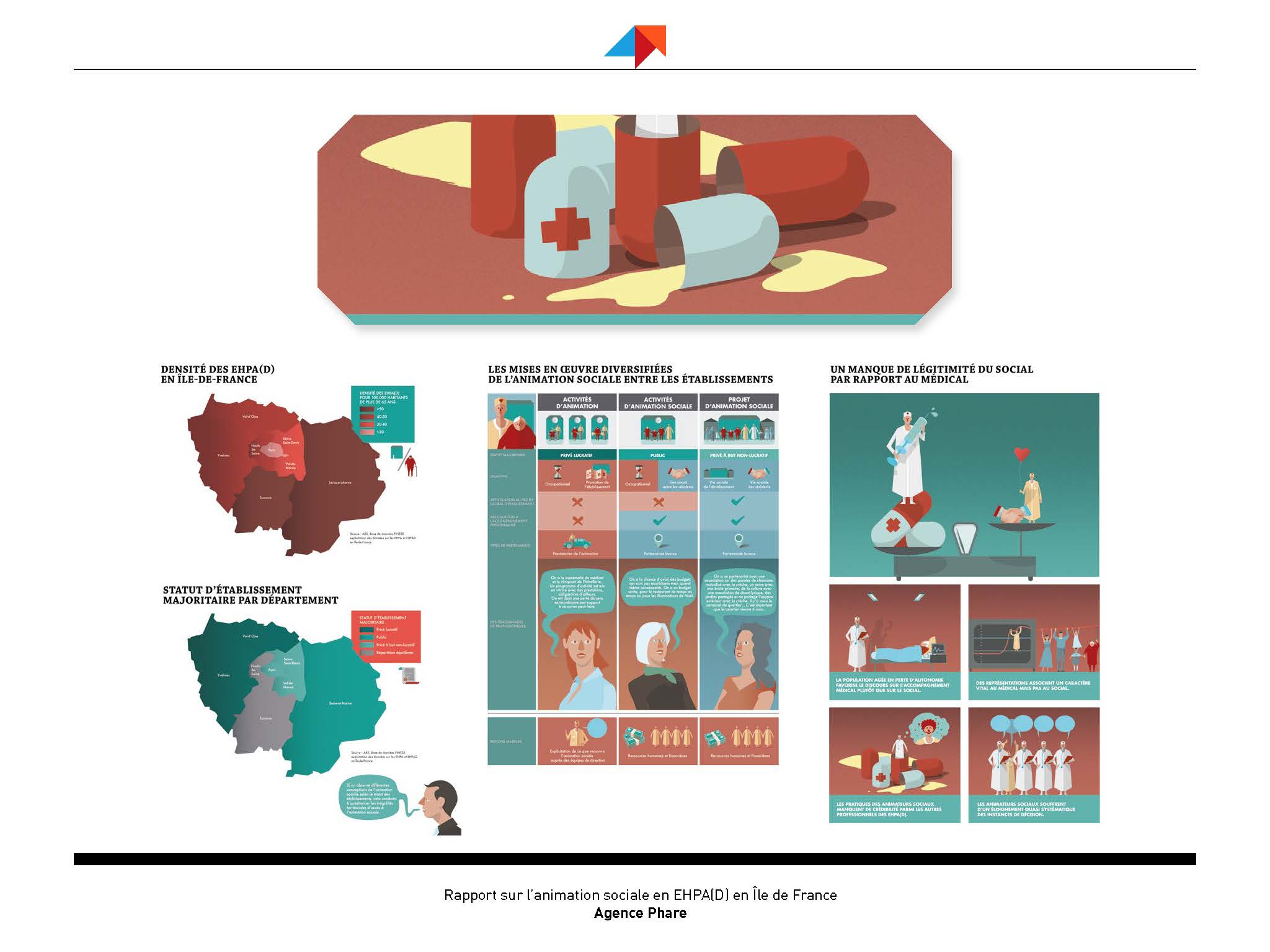 Infographie EHPAD