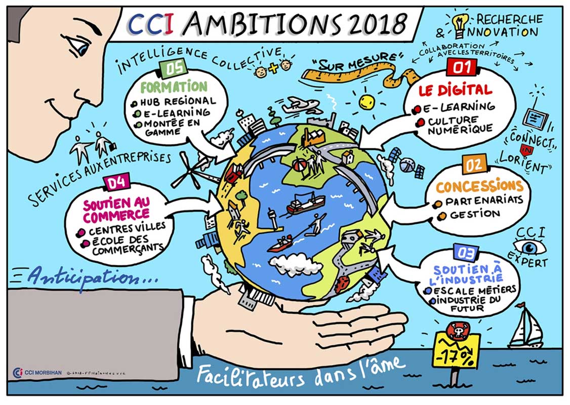 Facilitation graphique