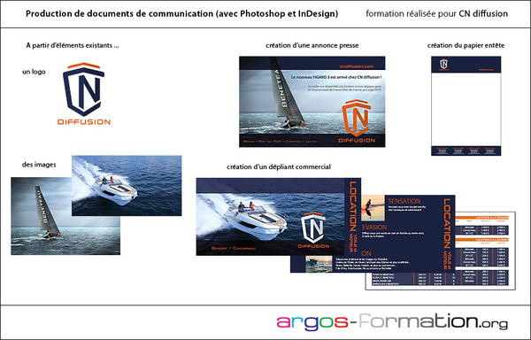 Cration de documents de communication