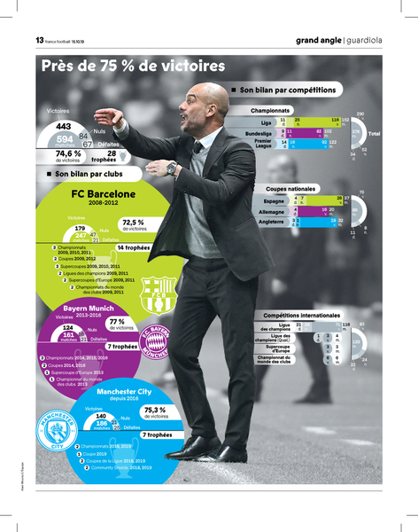 Page DATA France Football