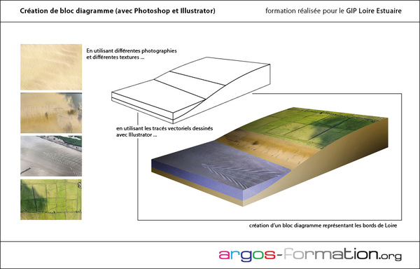 Cration d'une infographie