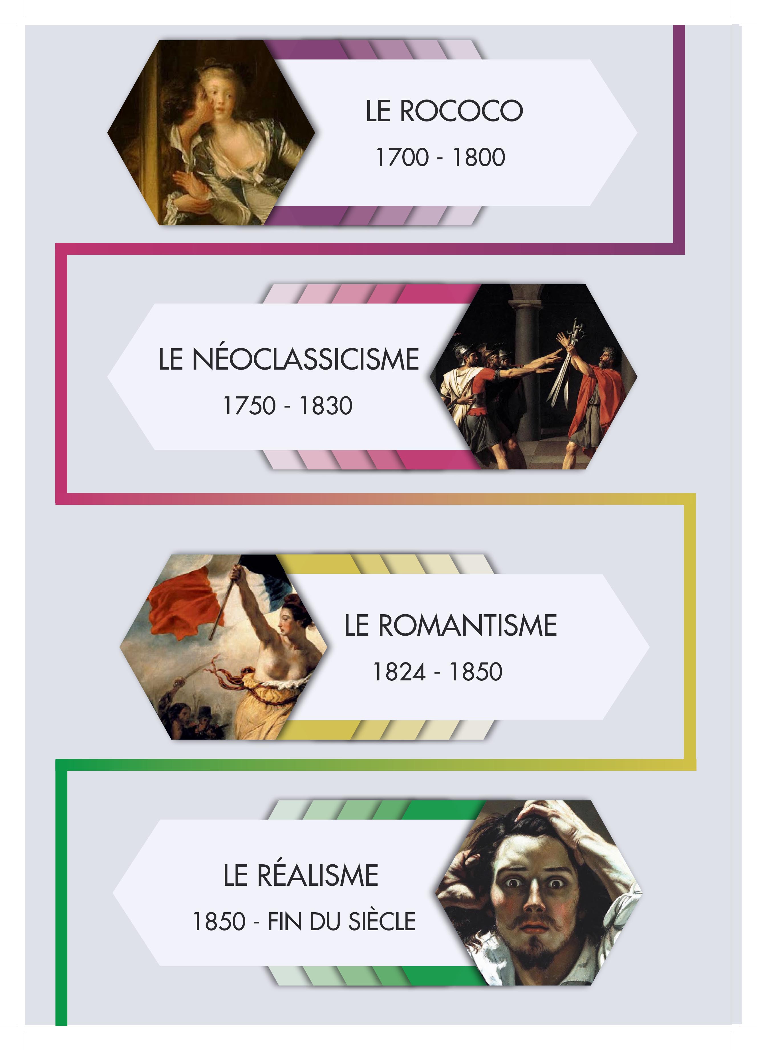 Infographie Courants d'Art (2)